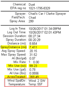 6 Weather Sensor