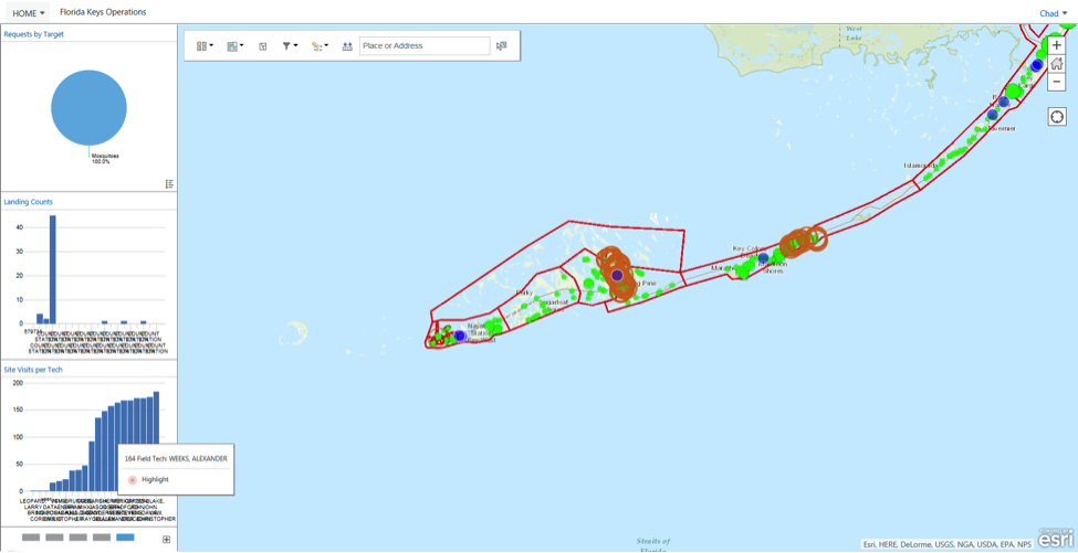 GIS Centric