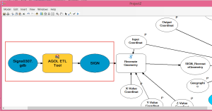 ModelwithTool