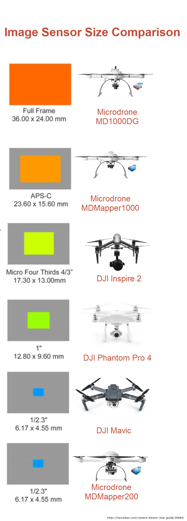 drone cameras2