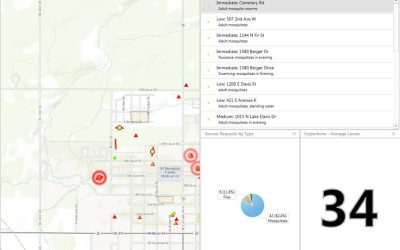 GIS Dashboards for Mosquito Control Operations