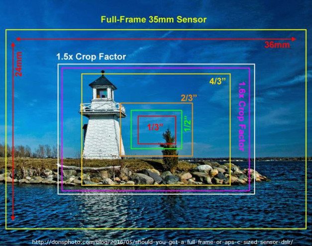 sensor size 21